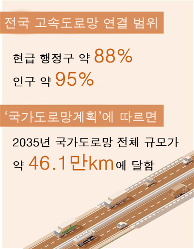 中 고속도로망, 인구 95% 연결