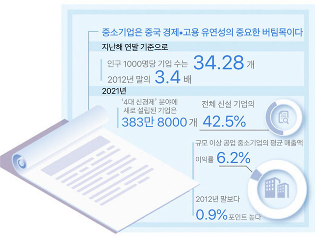 中, 중소∙영세기업 4800만개사…10년 새 2.7배↑