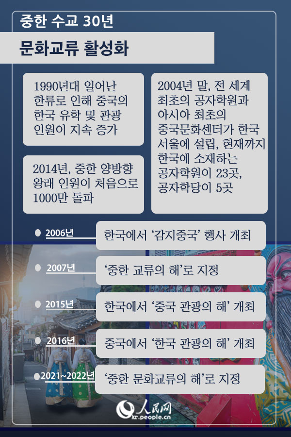 中韓 수교 30년의 과거와 현재 