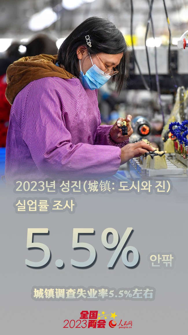 [도표] 中 2023년 주요 발전 기대 목표 