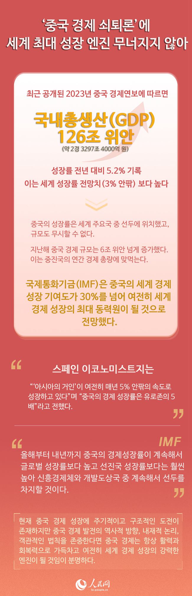 [도표] ‘중국 경제 쇠퇴론’에 세계 최대 성장 엔진 무너지지 않아