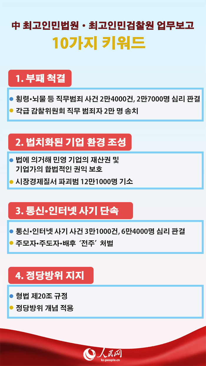 10개 키워드로 읽는 中 최고인민법원-최고인민검찰원 업무보고