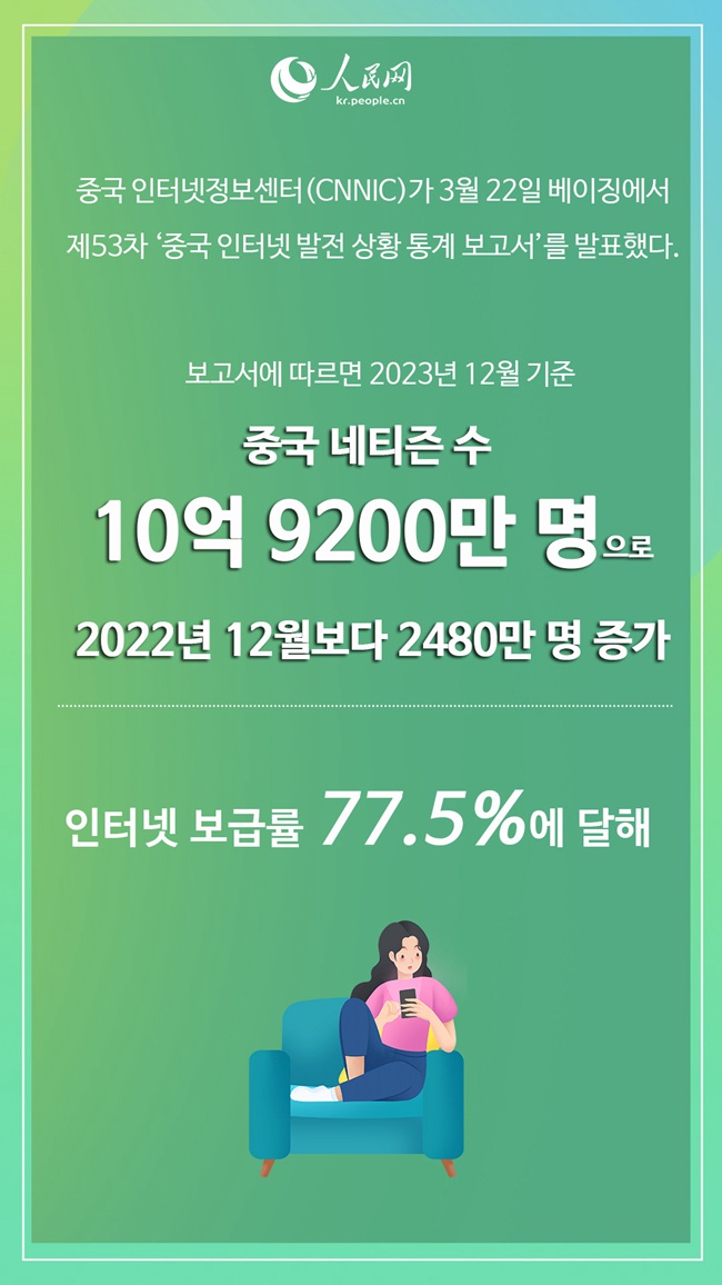 [카드뉴스] 중국 네티즌 규모 10억 9200만 명