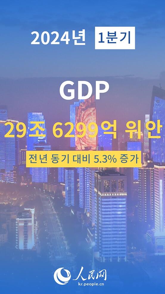 중국 올해 1분기 GDP 전년 동기比 5.3% 성장
