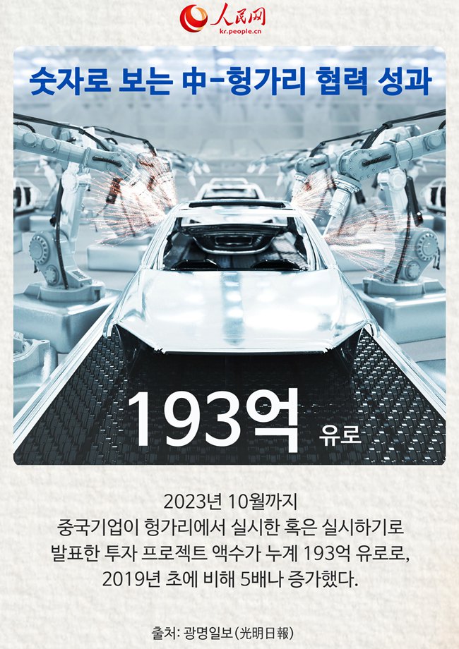숫자로 보는 中-헝가리 협력 성과