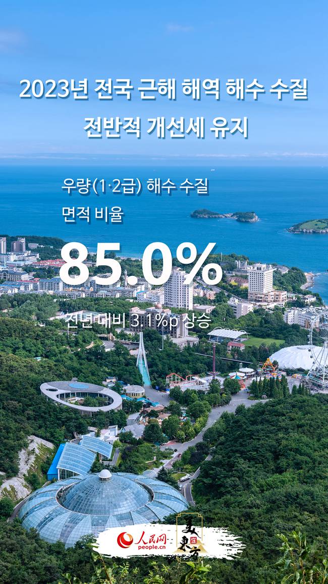 숫자로 보는 중국 생태환경의 새로운 변화