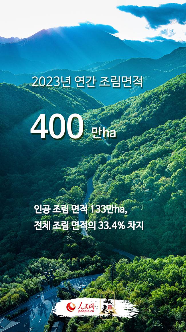 숫자로 보는 중국 생태환경의 새로운 변화