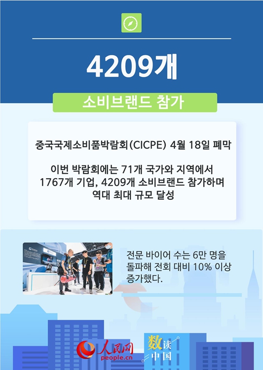 6개 데이터로 본 중국 시장의 강력한 매력