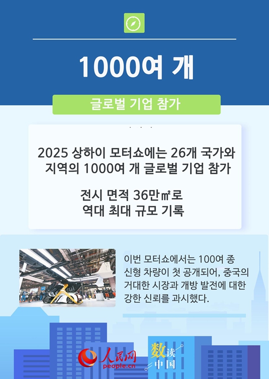 6개 데이터로 본 중국 시장의 강력한 매력