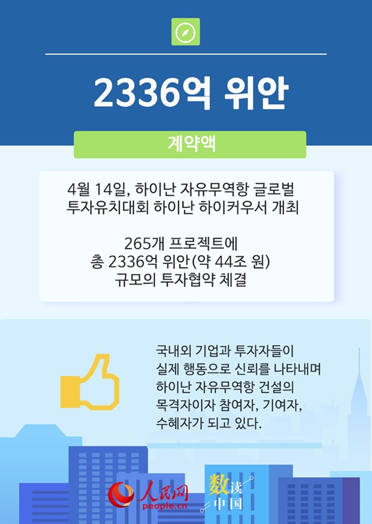 6개 데이터로 본 중국 시장의 강력한 매력
