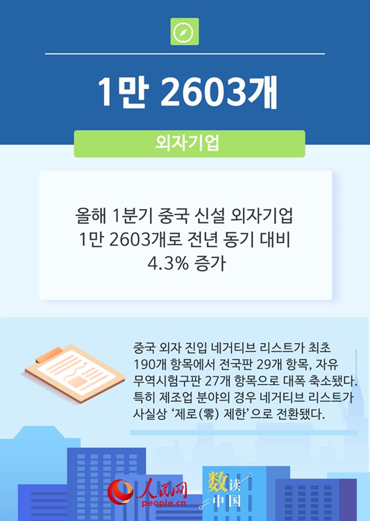 6개 데이터로 본 중국 시장의 강력한 매력