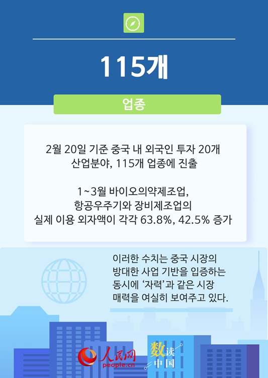 6개 데이터로 본 중국 시장의 강력한 매력