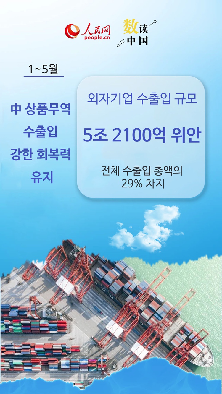 8개 지표로 본 中 1~5월 대외무역 핵심 포인트