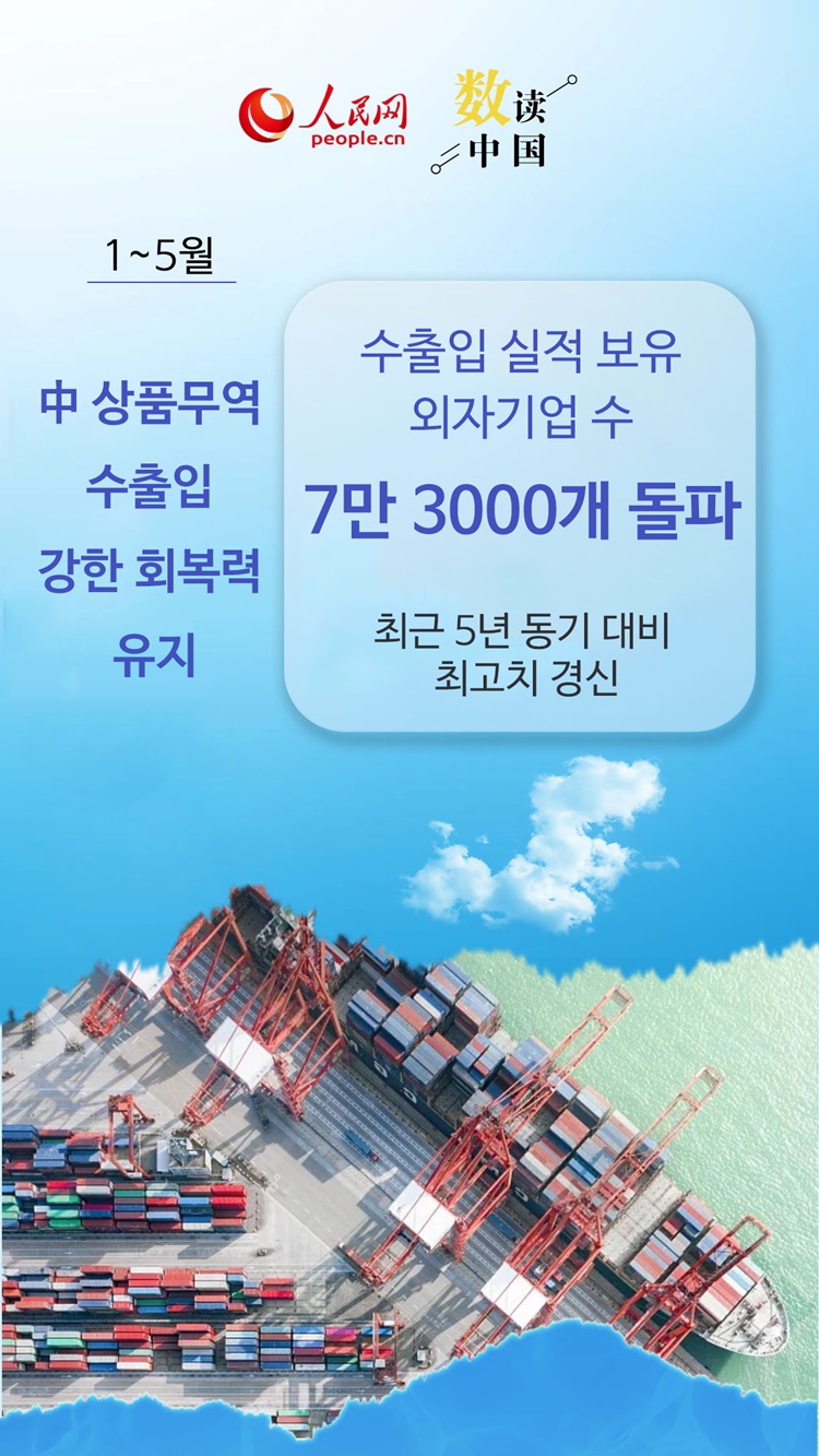8개 지표로 본 中 1~5월 대외무역 핵심 포인트