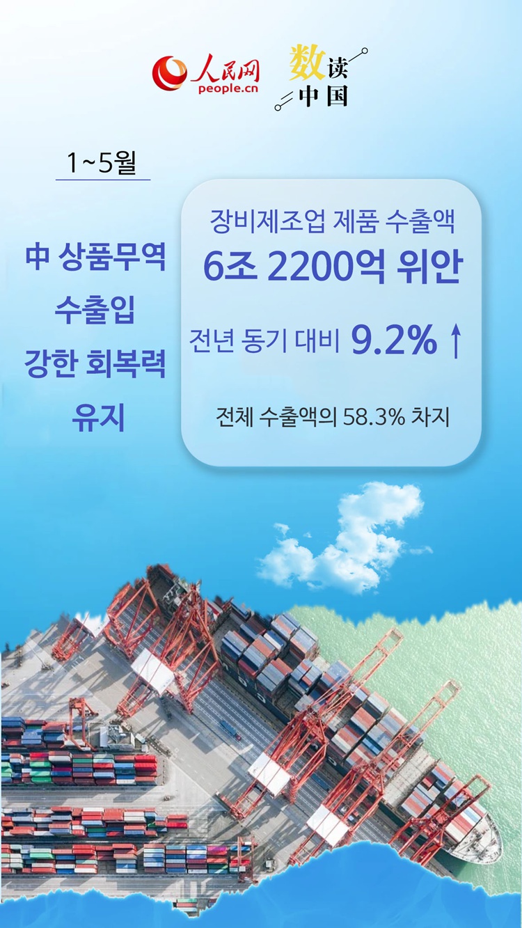 8개 지표로 본 中 1~5월 대외무역 핵심 포인트