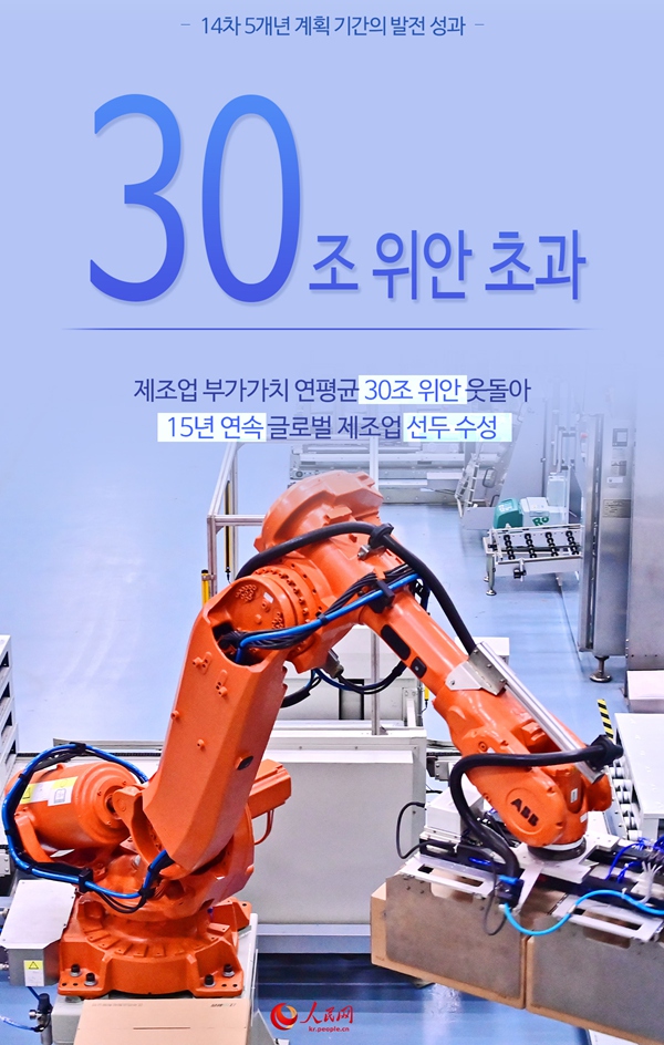 中, 14차 5개년 계획 기간 성적표 톺아보기