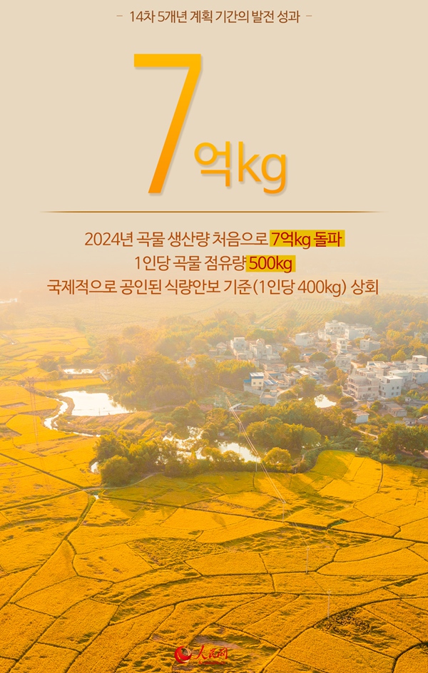 中, 14차 5개년 계획 기간 성적표 톺아보기