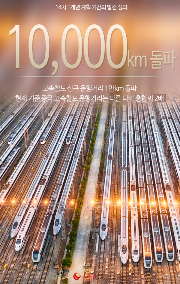 中, 14차 5개년 계획 기간 성적표 톺아보기