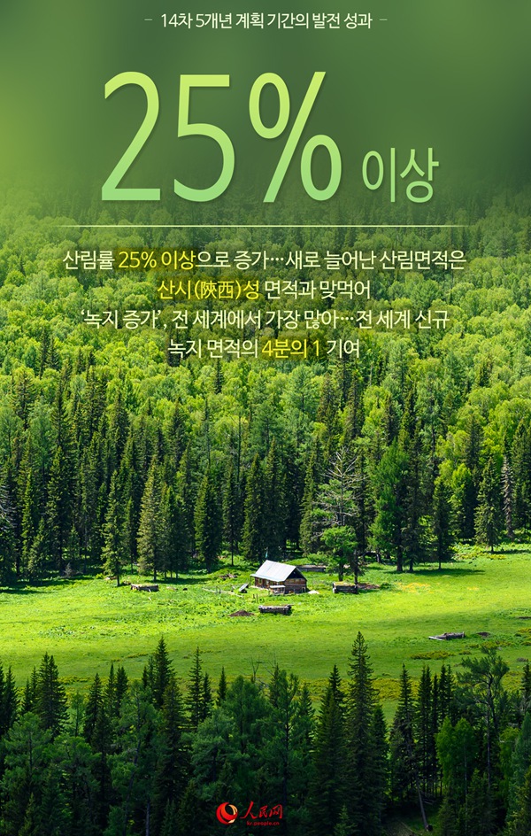 中, 14차 5개년 계획 기간 성적표 톺아보기