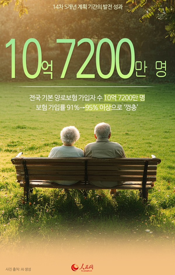 中, 14차 5개년 계획 기간 성적표 톺아보기