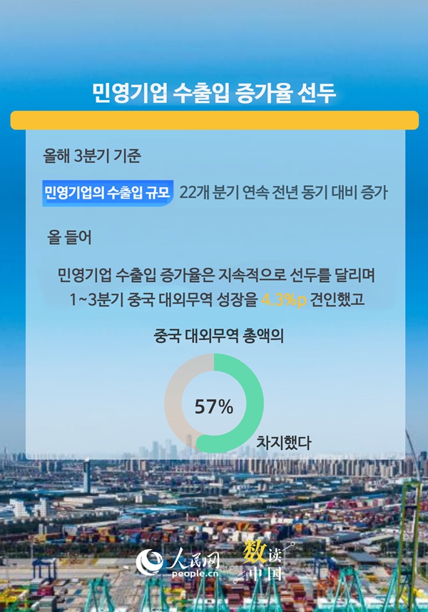 데이터로 알아보는 중국 대외무역의 회복력과 활력