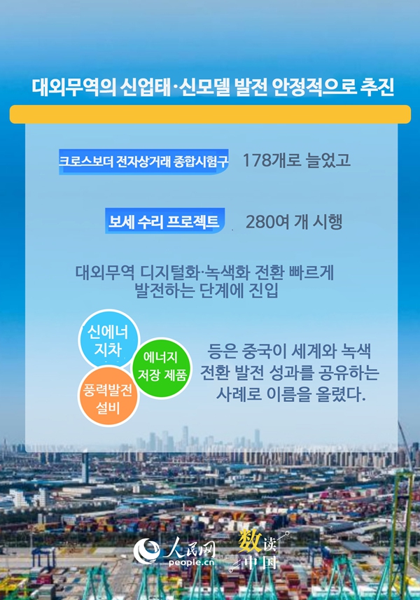 데이터로 알아보는 중국 대외무역의 회복력과 활력