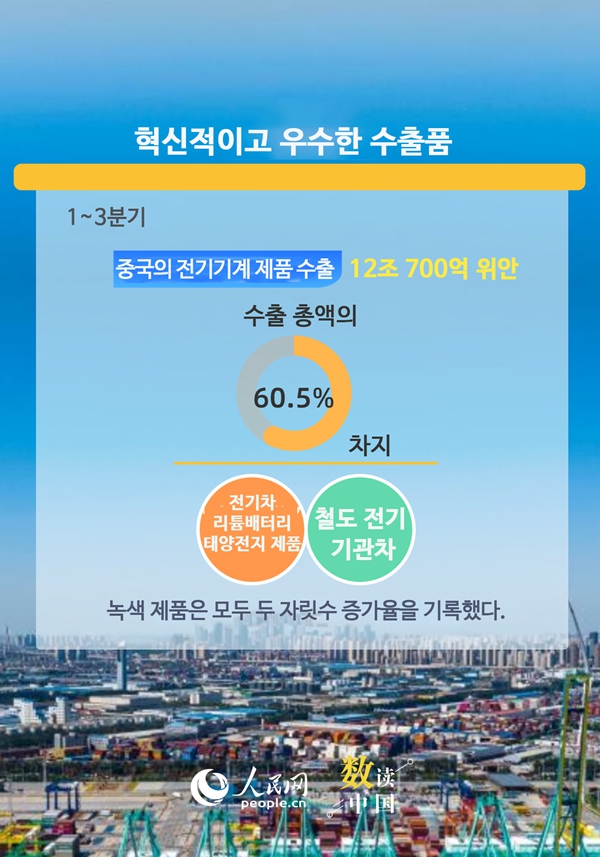 데이터로 알아보는 중국 대외무역의 회복력과 활력