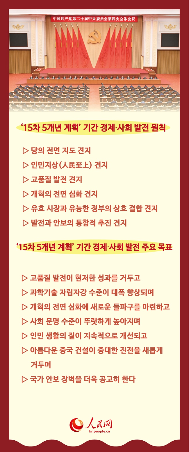 中 ‘15차 5개년 계획’ 기간 경제-사회 발전 원칙 및 주요 목표