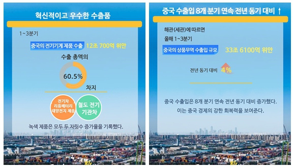 데이터로 알아보는 중국 대외무역의 회복력과 활력현재 보호주의와 일방주의가 심화되고 국제 경제무역 질서가 충격을 받는 상황에서 중국의 대외무역은 강한 회복력과 활력을 보여주고 있다. 중국 상무부 관계자는 최근 중국의 대외무역이 양적 안정과 질적 향상을 실현할 수 있도록 계속 추진해 나갈 자신감과 능력이 있다고 밝혔다. 더보기>