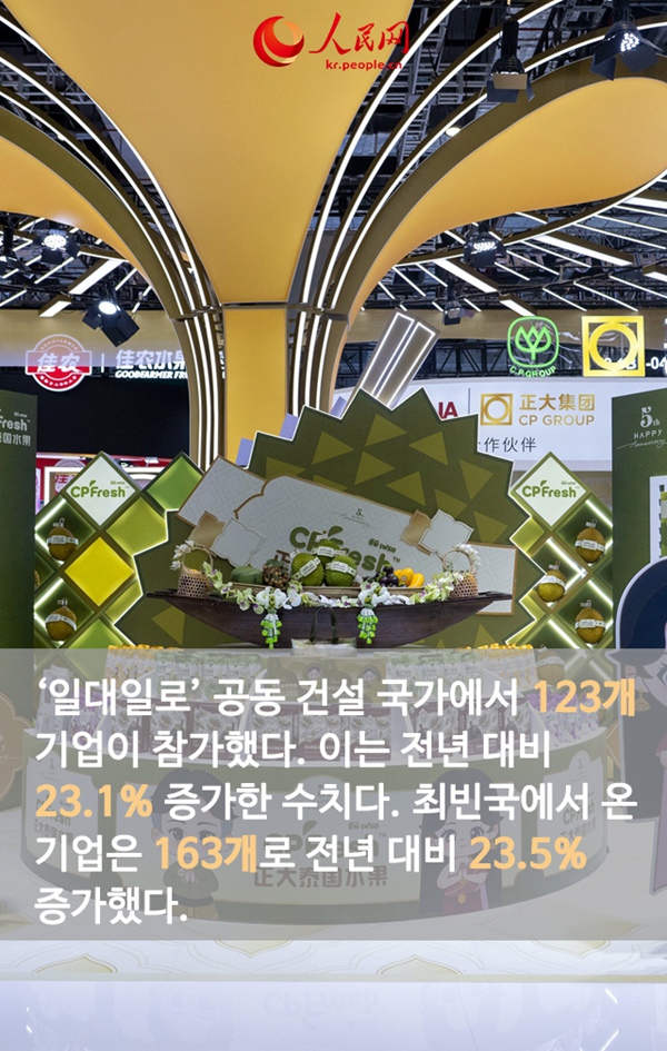 역대 최대 규모! 제8회 중국국제수입박람회 9대 하이라이트