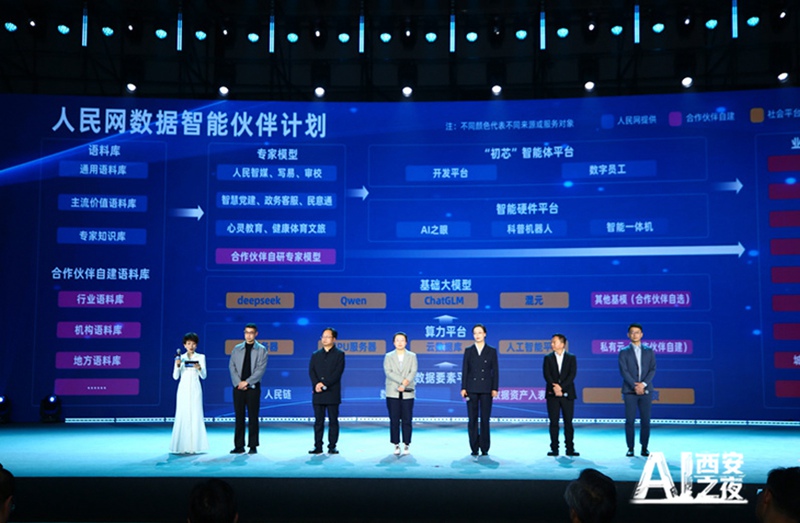 인민망, ‘AI 시안의 밤’ 개최