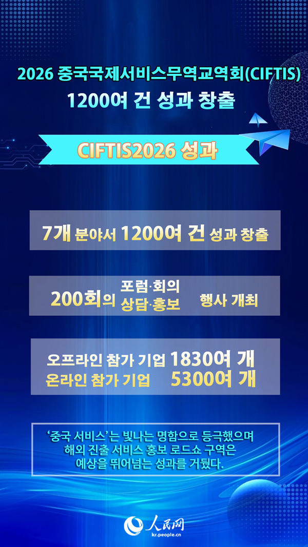 中 CIFTIS, 7개 분야서 1200여 건의 성과 창출