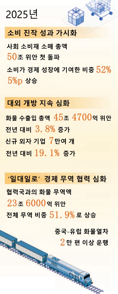 中, 서비스업 개방 확대…WTO 협력에 보다 적극적 참여