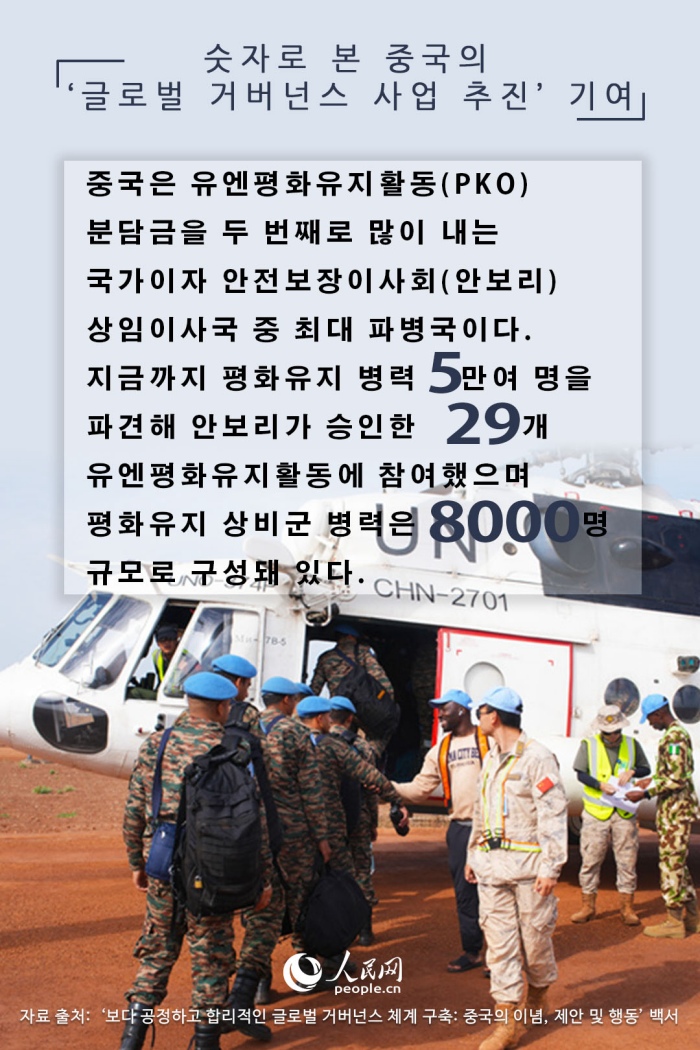숫자로 본 중국의 ‘글로벌 거버넌스 사업 추진’ 기여