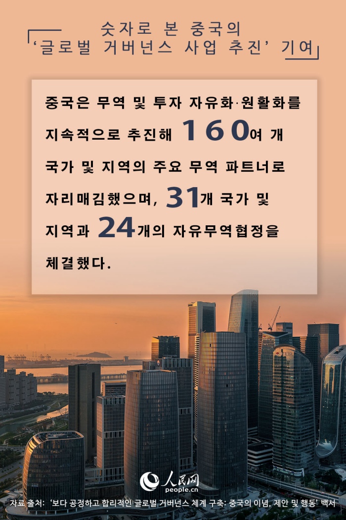 숫자로 본 중국의 ‘글로벌 거버넌스 사업 추진’ 기여