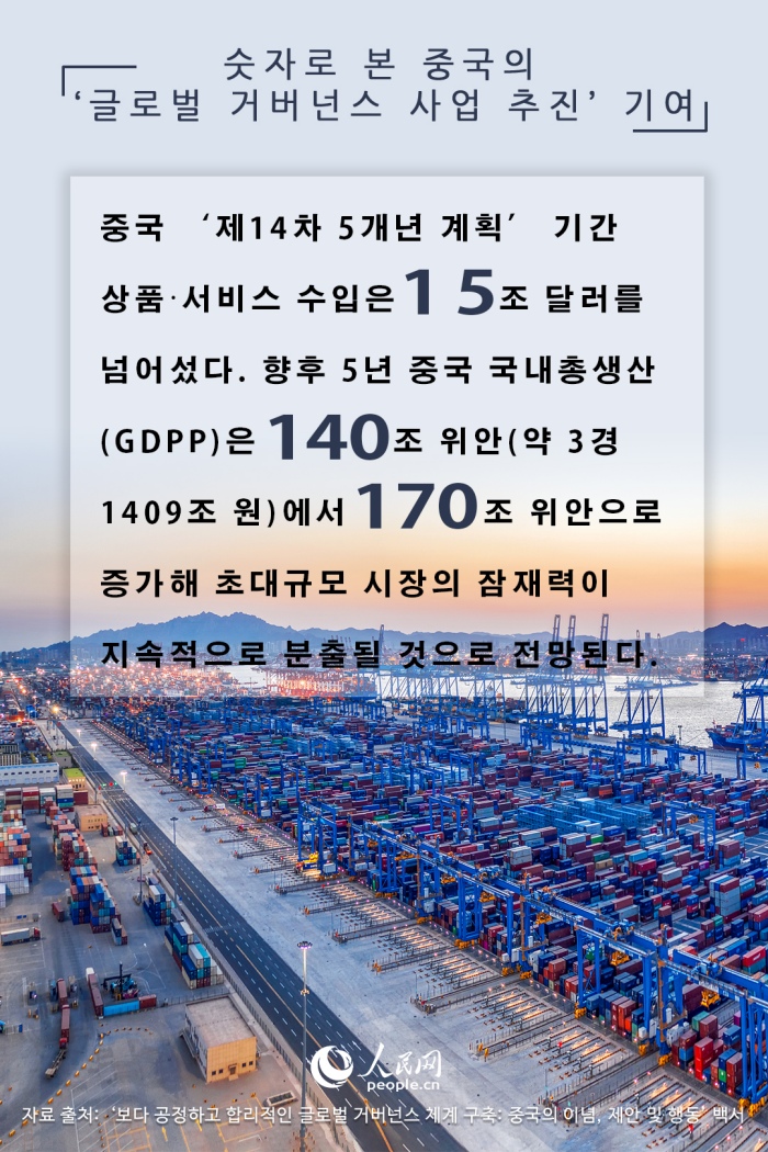 숫자로 본 중국의 ‘글로벌 거버넌스 사업 추진’ 기여