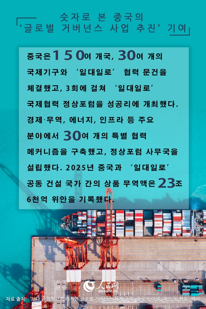 숫자로 본 중국의 ‘글로벌 거버넌스 사업 추진’ 기여