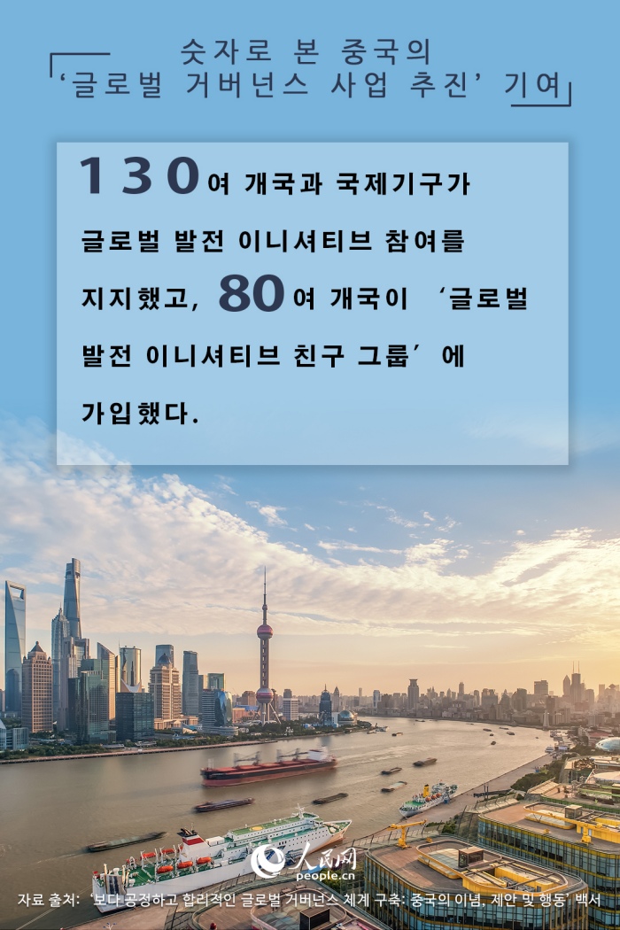 숫자로 본 중국의 ‘글로벌 거버넌스 사업 추진’ 기여