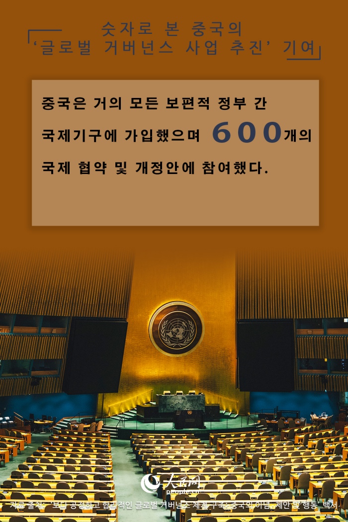 숫자로 본 중국의 ‘글로벌 거버넌스 사업 추진’ 기여