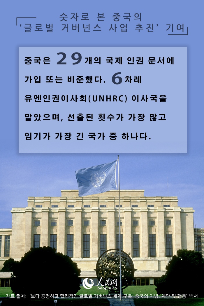 숫자로 본 중국의 ‘글로벌 거버넌스 사업 추진’ 기여
