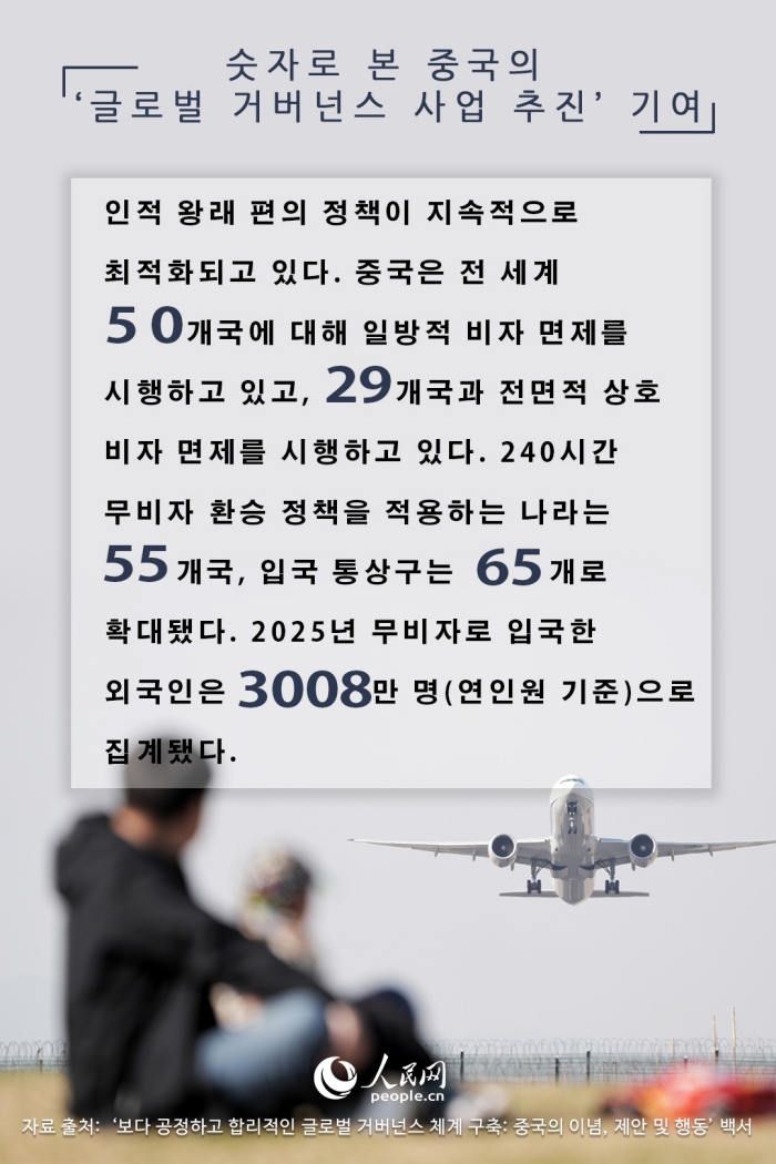 숫자로 본 중국의 ‘글로벌 거버넌스 사업 추진’ 기여