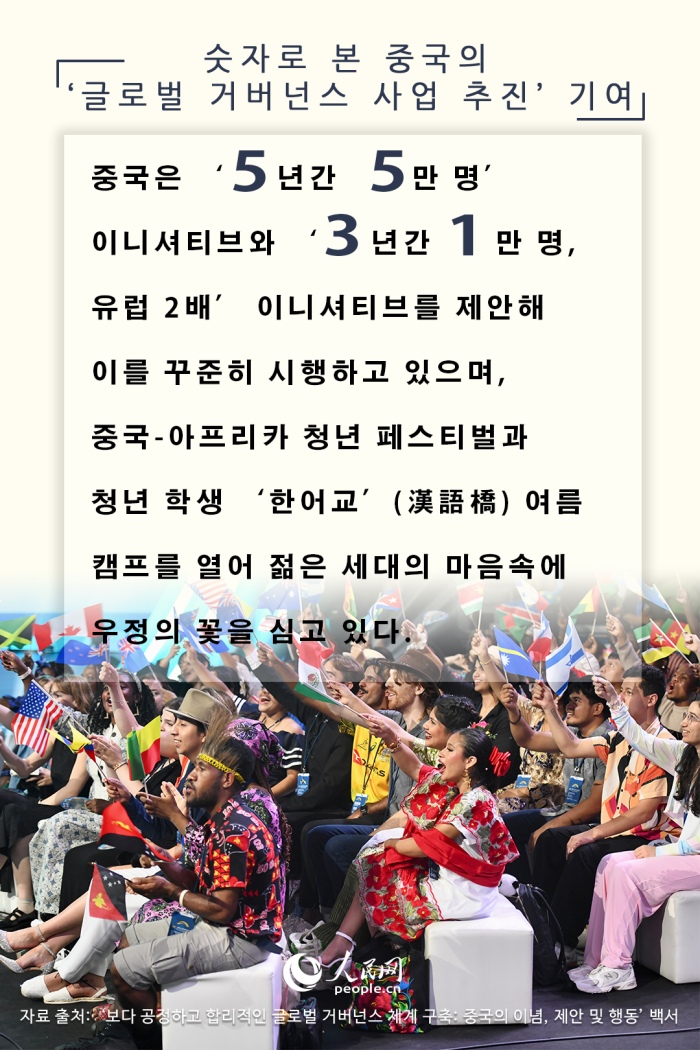 숫자로 본 중국의 ‘글로벌 거버넌스 사업 추진’ 기여