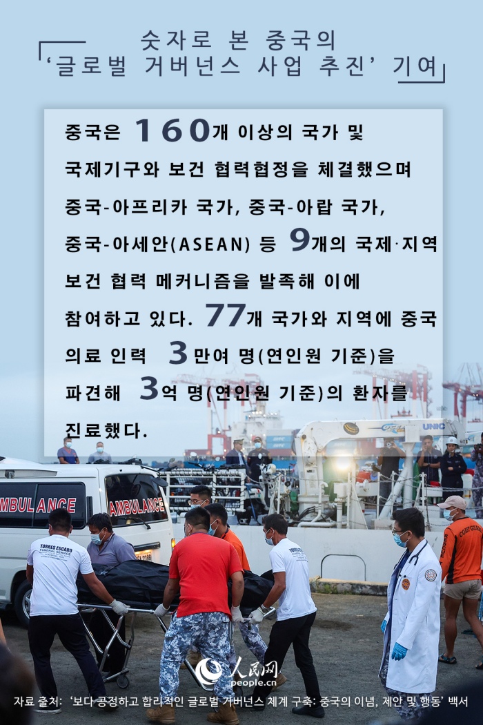 숫자로 본 중국의 ‘글로벌 거버넌스 사업 추진’ 기여