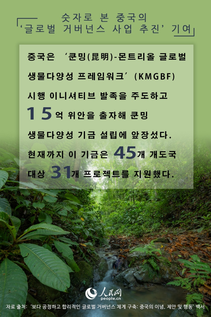 숫자로 본 중국의 ‘글로벌 거버넌스 사업 추진’ 기여