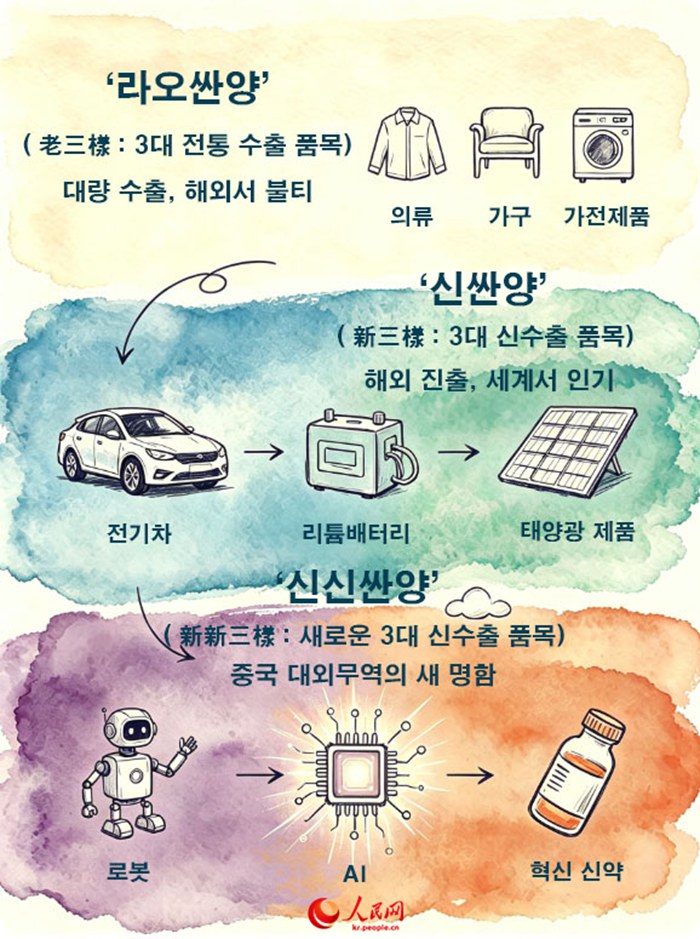 [카드뉴스] AI-로봇-혁신신약으로 엿보는 중국의 새로운 기회