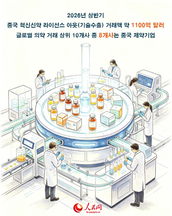[카드뉴스] AI-로봇-혁신신약으로 엿보는 중국의 새로운 기회