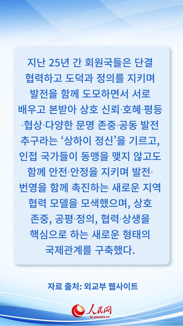 카드뉴스로 알아보는 상하이협력기구