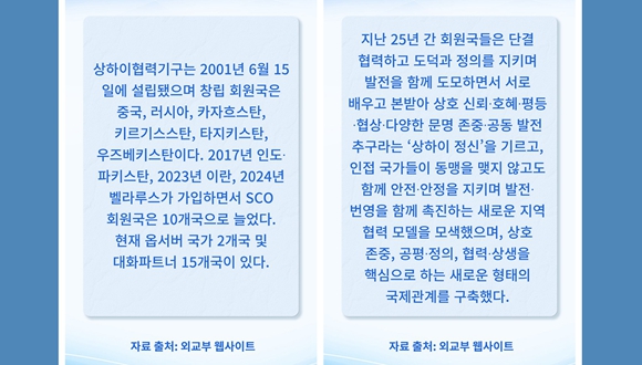 카드뉴스로 알아보는 상하이협력기구 올해로 상하이협력기구(SCO)는 창립 25주년을 맞이했다. 현재 SCO 회원국은 몇 개국일까? 상설기구는 몇 개일까? ‘상하이 정신’이란 무엇일까? 카드뉴스로 알아보자.  더보기>